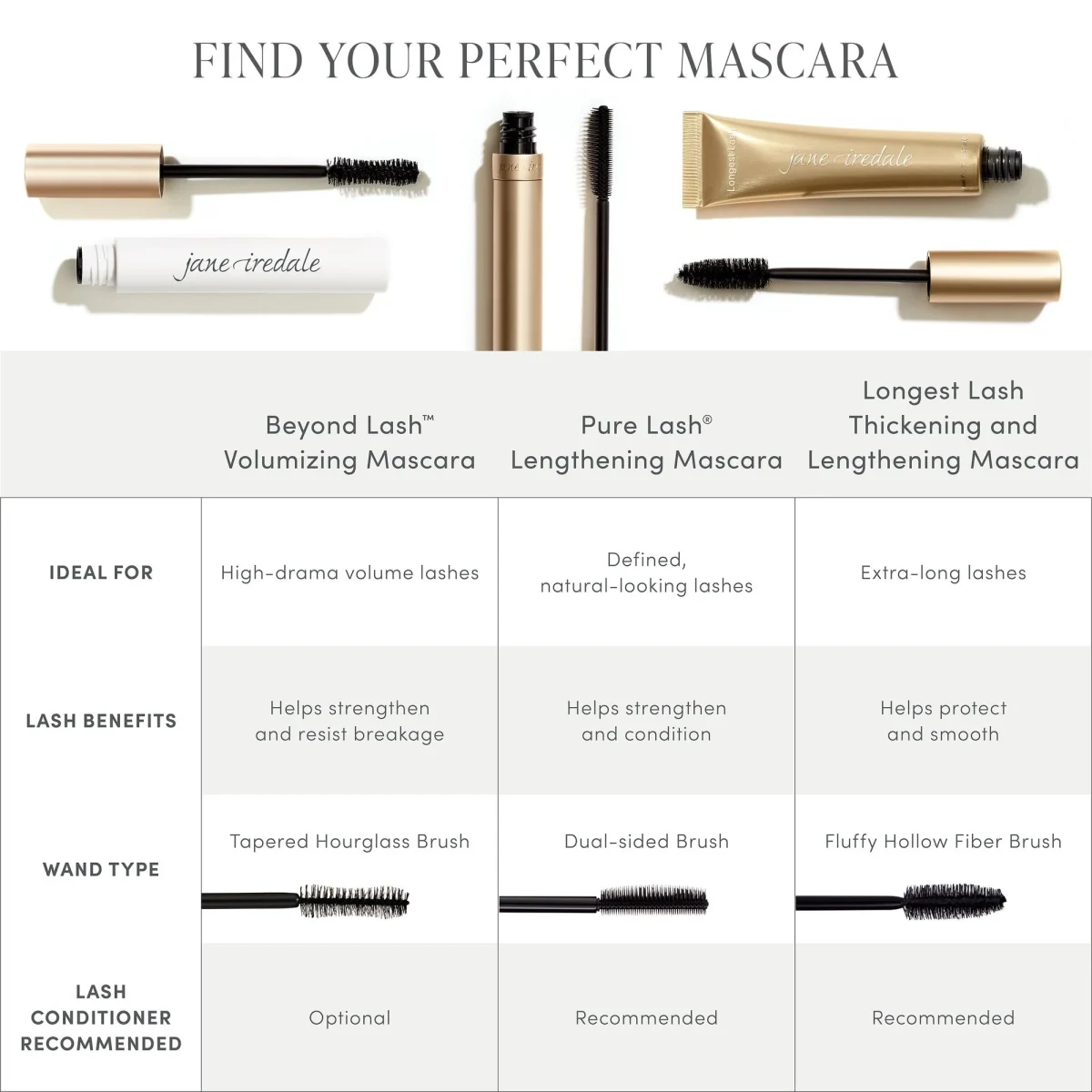 Longest Lash Thickening and Lengthening Mascara - Image 3