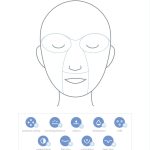 Dermalogica face mapping