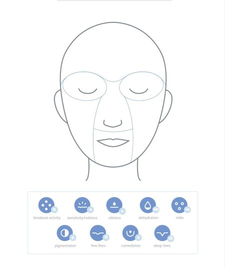 Face Mapping (Skin Analysis) - Coral Medical Health Spa